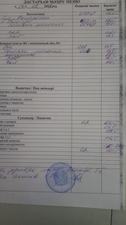 Школьное питание