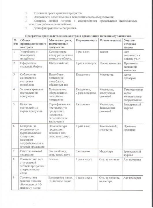 Информация о школьном питании