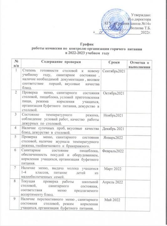 Информация о школьном питании