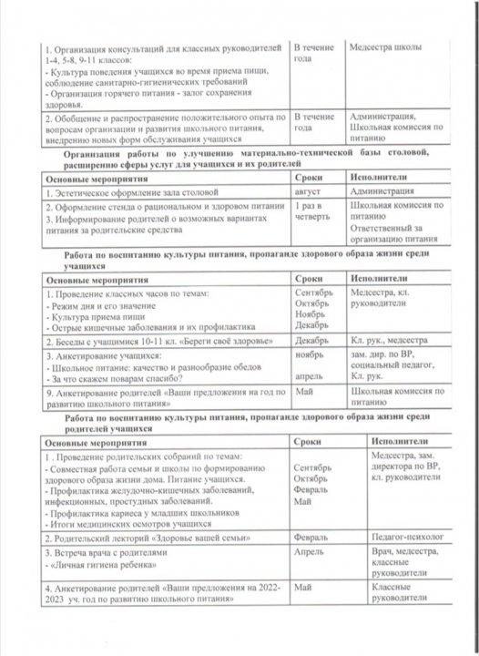 Информация о школьном питании